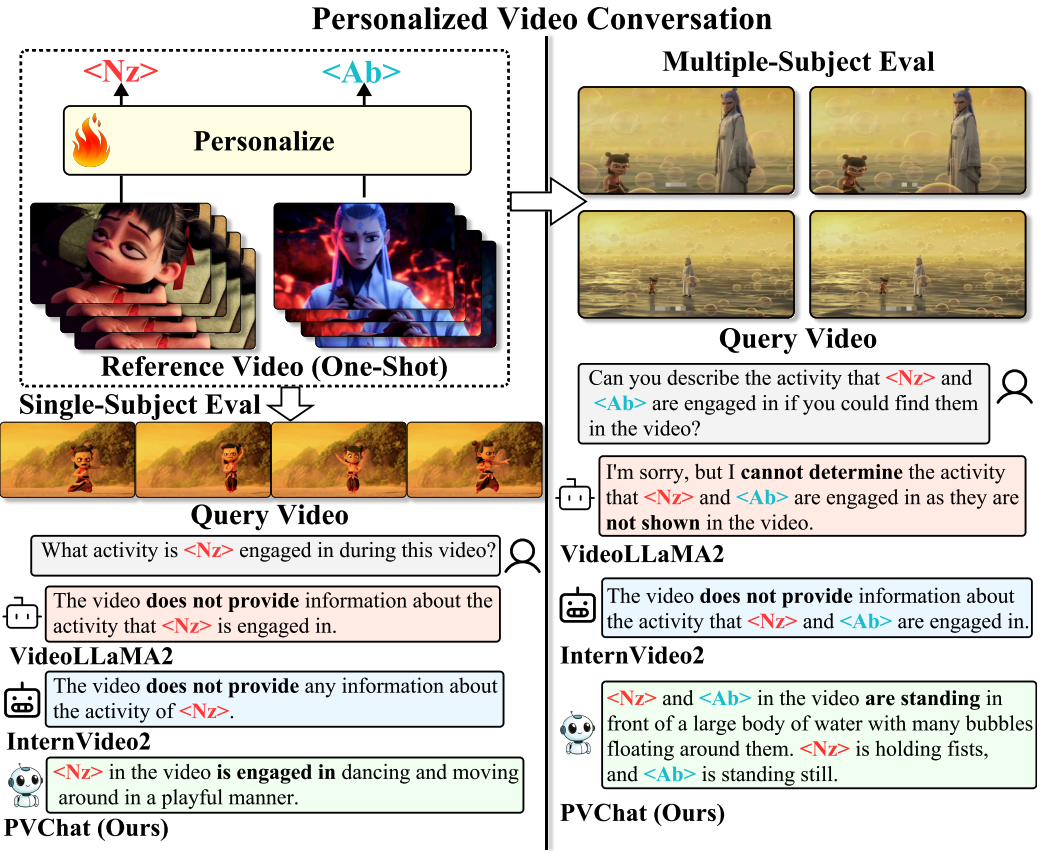 PVChat One-Shot Learning Examples
